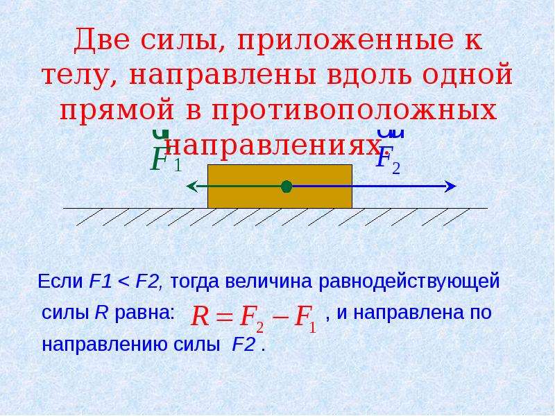 Сила ii. Формулы равнодействующей силы 7 класс. Равнодействующая сила 7 класс физика формула. Равнодействующая сила 7 класс физика. Равнодействующая сила направленная вдоль одной прямой.