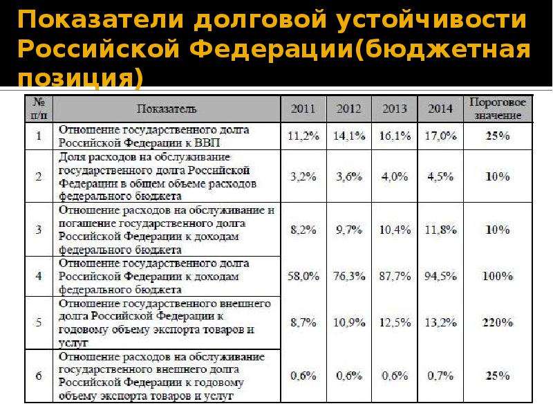 Кредитные расходы для оценки долговой нагрузки