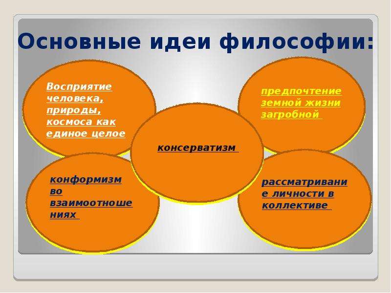 Идея в философии. Основные идеи философии. Философия жизни основные идеи. Определите основные идеи 