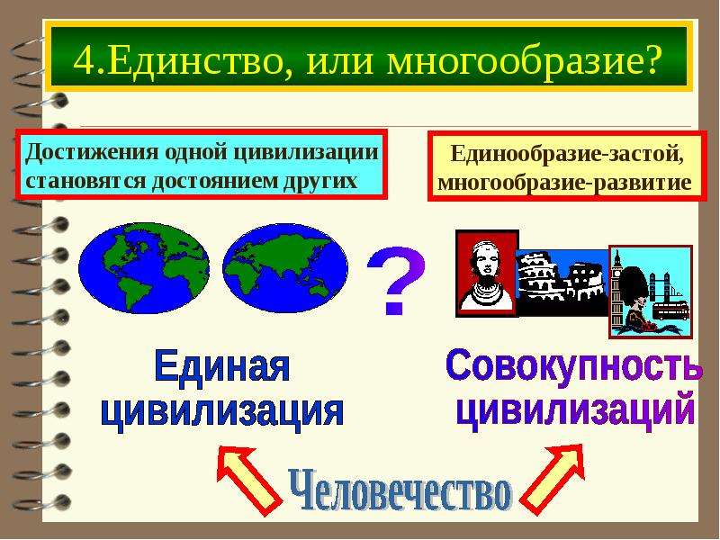 Единая совокупность. Человечество совокупность цивилизаций. Единая цивилизация или совокупность цивилизаций. Единообразие это в обществознании. Единство Мировых цивилизаций.