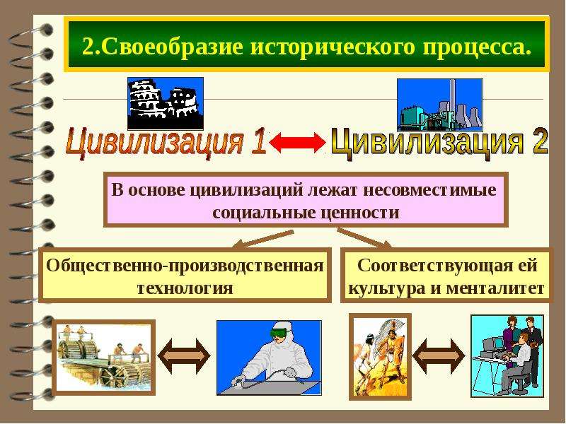 Культура и цивилизация проблема разведения понятий презентация