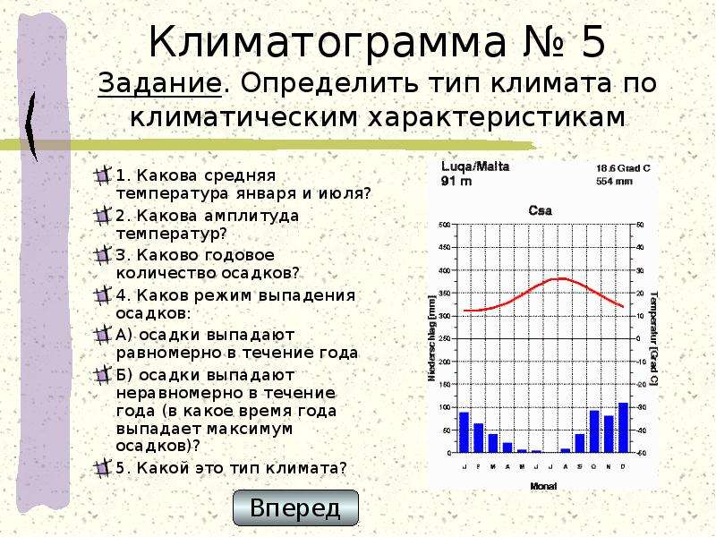 Как определить климатограмму. Типы климата на климатограмме. Муссонный климат на климатограмме. Климатограммы различных типов климата Евразия. Определи Тип климата по климатограмме.