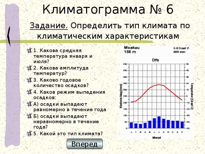 Опишите климат своей местности по плану средняя многолетняя температура января и июля средняя кратко