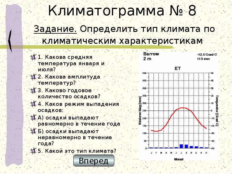 Температура января и июля годовое количество осадков. Субтропический климатограмма. Климатограмма средиземноморского типа климата. План характеристики климатограммы. Тропический влажный климат климатограмма.