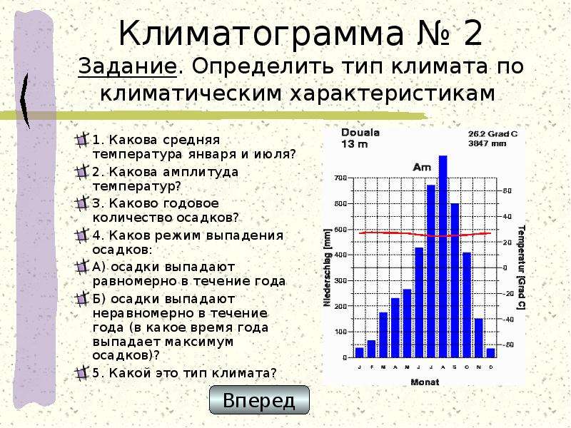 Климат задания. Определите по климатограмме Тип климата России. Климатограмма Тип климата. Определи Тип климата по климатограмме. Описание климатограммы.