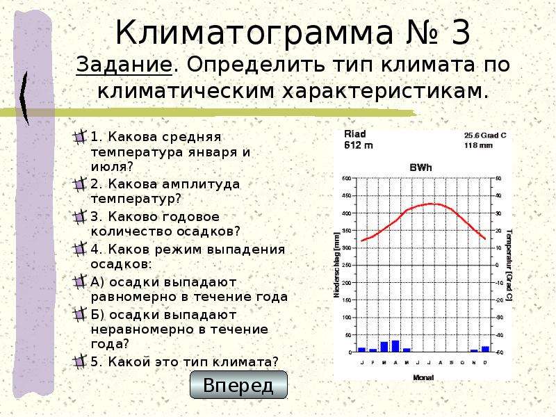 Работа с климатическими диаграммами