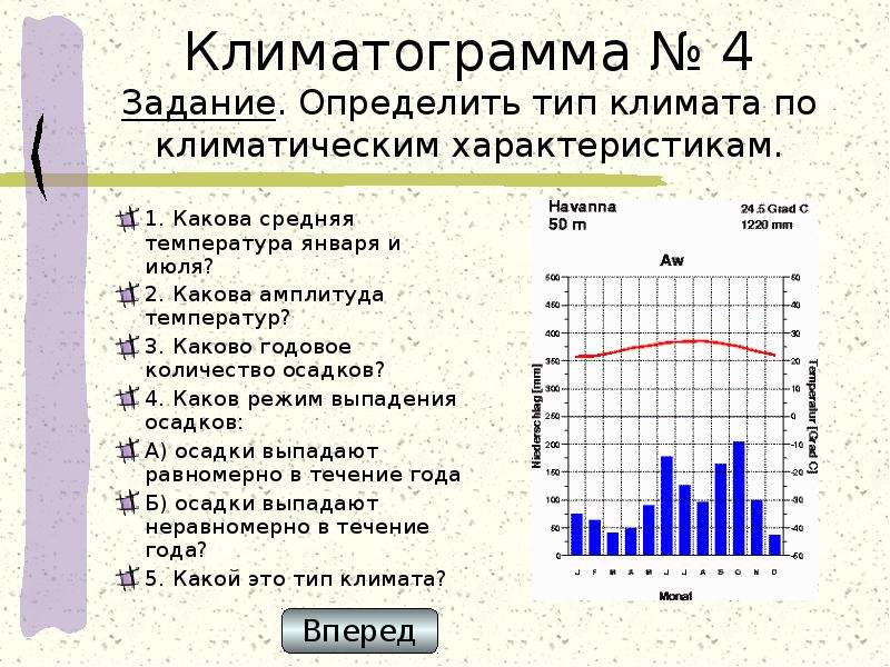 Как определить тип климата по климатической диаграмме