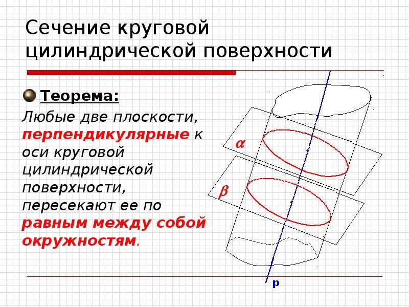 


Сечение круговой цилиндрической поверхности

 Теорема: 
Любые две плоскости, перпендикулярные к оси круговой цилиндрической поверхности, пересекают ее по равным между собой окружностям.
