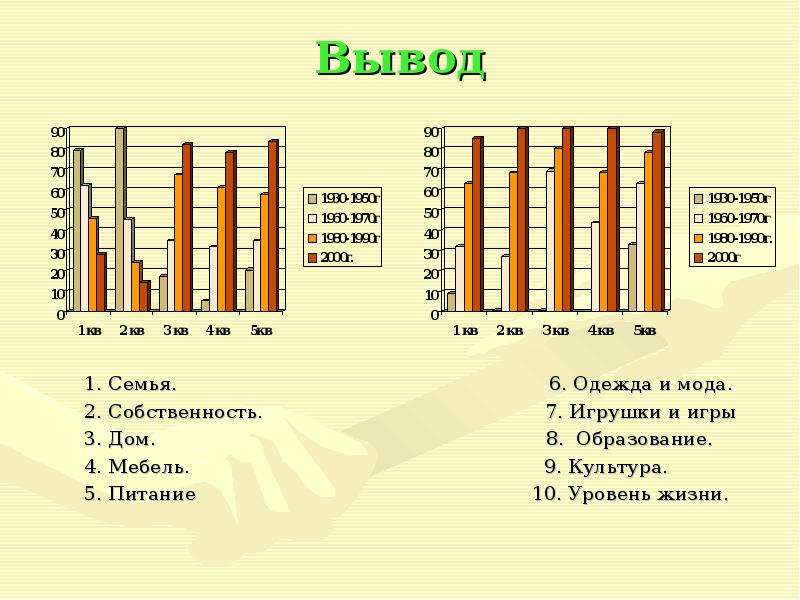 Выводы 1 и 7 1. Вывод 1930-35.