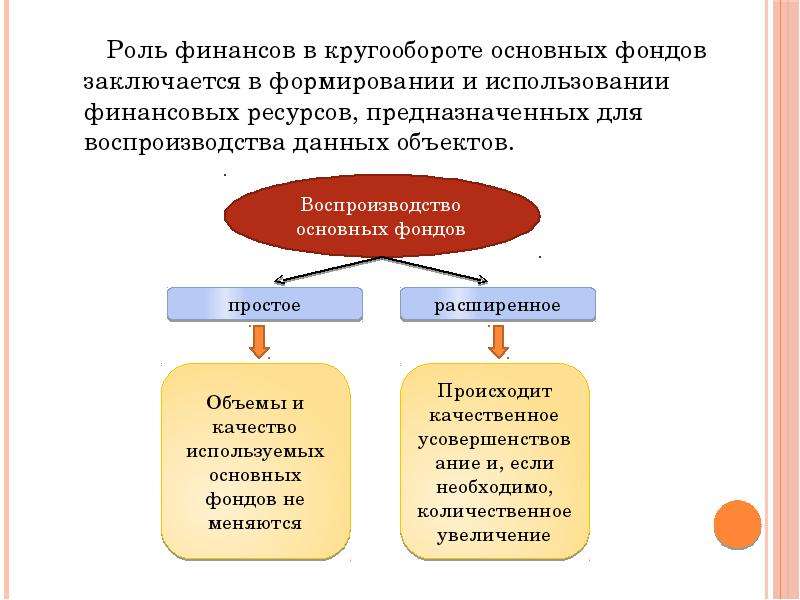 Роль финансов жизни человека