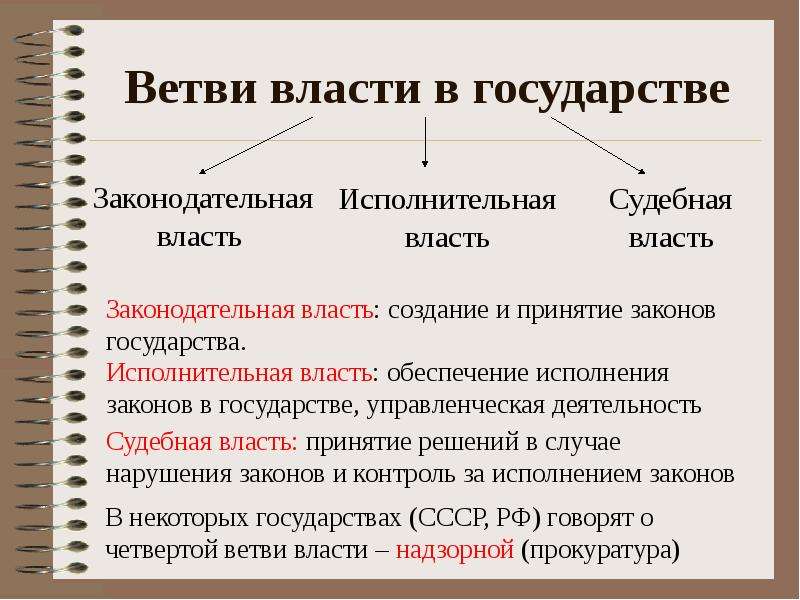 Ветви государства. В РФ три ветви власти: законодательная, исполнительная и судебная. Назовите основные ветви власти. Ветви власти законодательная исполнительная судебная. Функции трех ветвей власти.