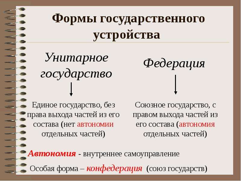 Чем отличалось устройство. Унитарное и федеративное государство отличия. Чем отличается унитарное государство от федеративного государства. Формы государственного устройства. Унитарное и федеративное государство кратко.