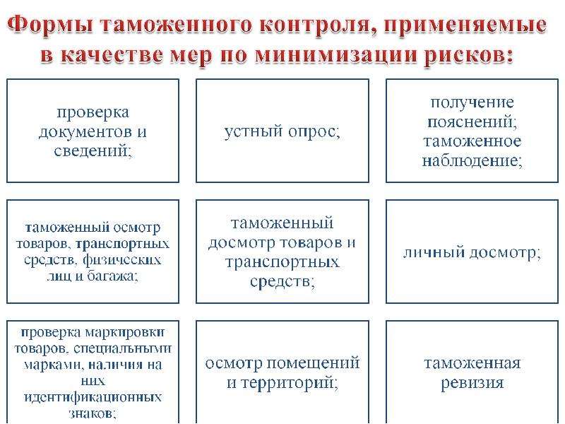 Форма контроля управления