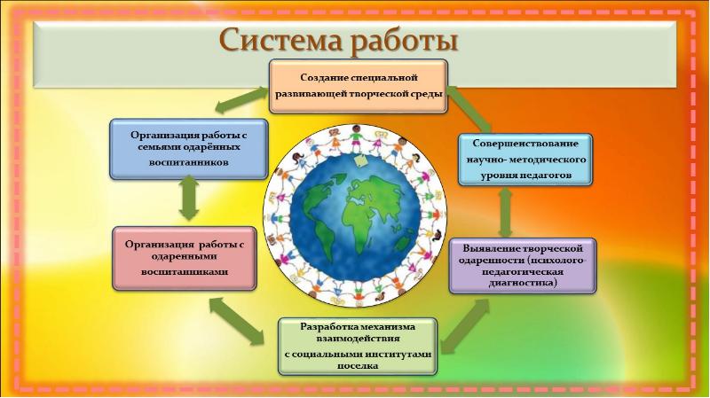 Дорожная карта работы с одаренными детьми в школе