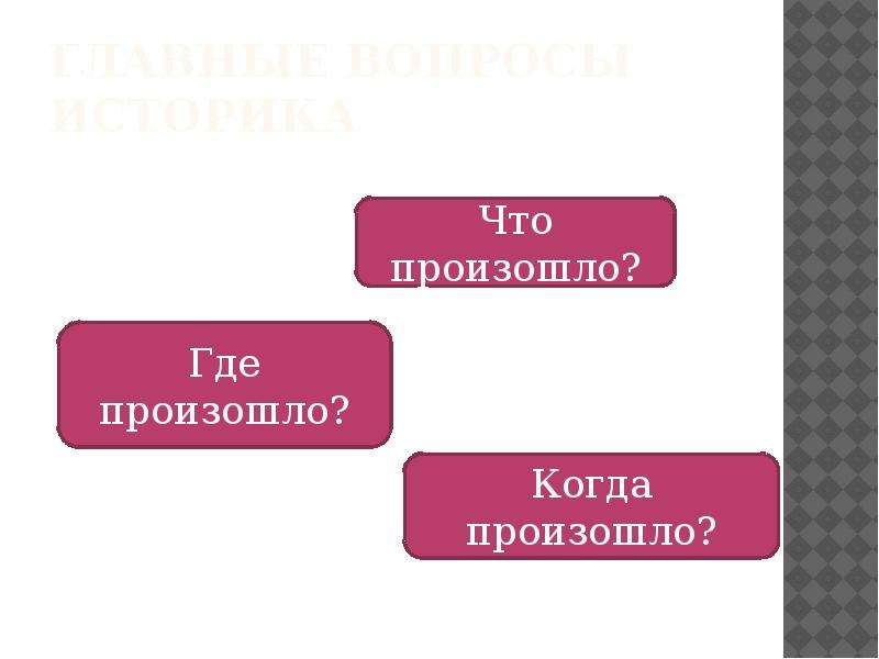 Вопросы историку. Главные вопросы историка.