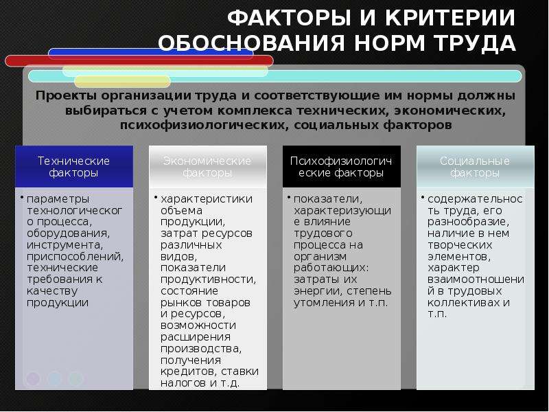 Обоснование показателей. Факторы нормирования труда. Обоснование норм труда. Факторы влияющие на норму труда. Социальное обоснование норм труда.