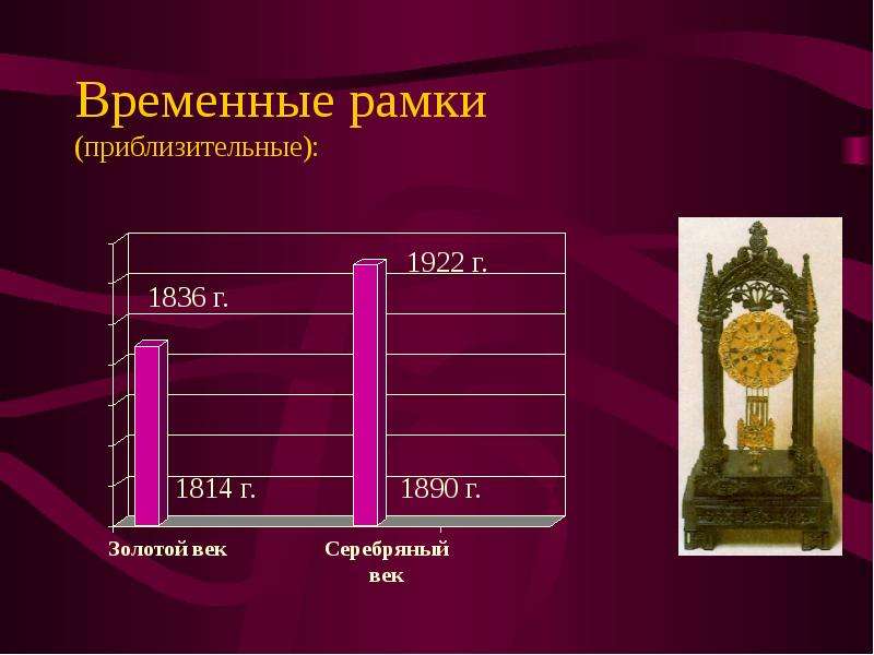 Золотой русский культуры. Временные рамки. Золотой век временные рамки. Рококо временные рамки. Золотой век русской культуры временные рамки.