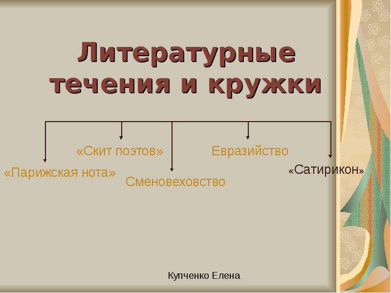 Литературные течения. Литературные общества и кружки. Литературные кружки. Литературные кружки 20 века. Литературные течения и кружки.