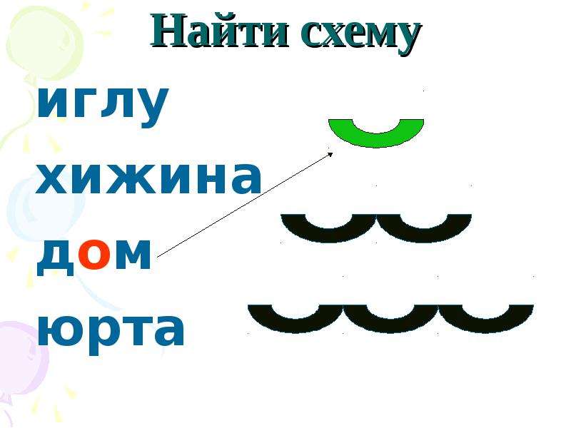 Повторение гласных. Юрта звуковая схема 1 класс. Юрта гласные согласные. Юрта сколько букв и звуков. Схема слова иглу.