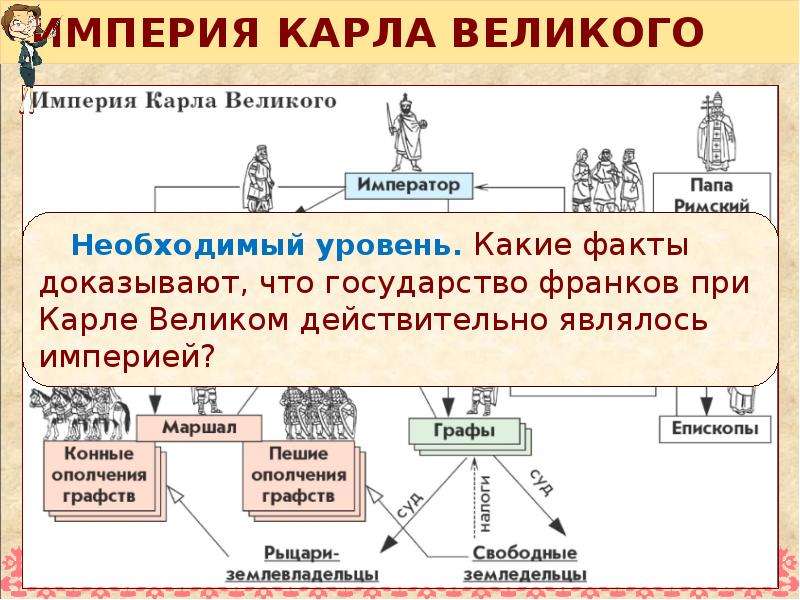 Составьте схему управления в империи карла великого