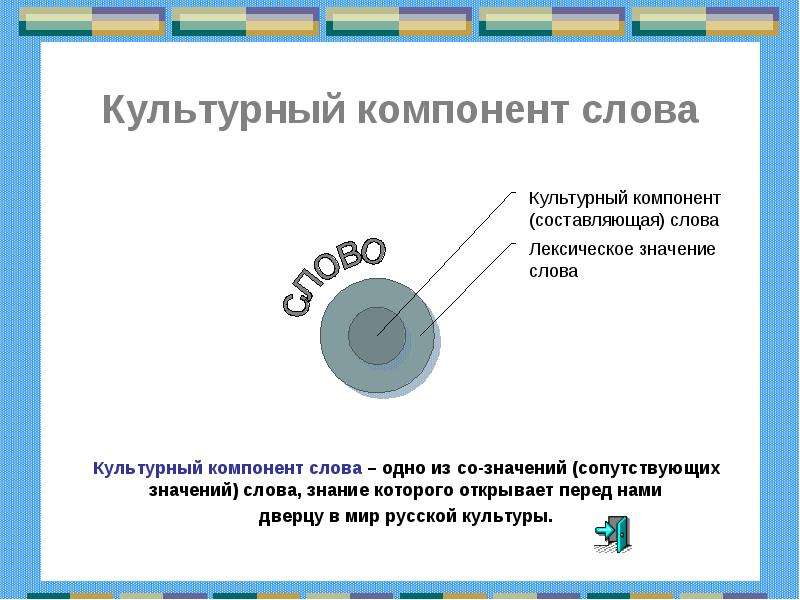 Основной элемент презентации это