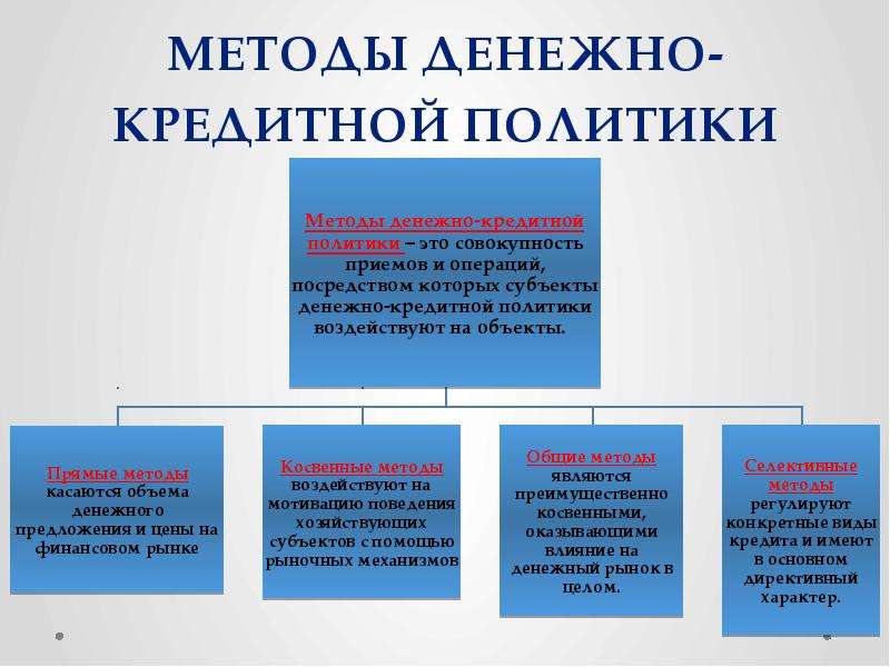 Денежное регулирование экономике. Методы денежно-кредитной политики ЦБ РФ. Методы денежно-кредитной политики государства. Инструменты и методы проведения кредитно-денежной политики ЦБ РФ. Методы реализации денежно кредитной политики.