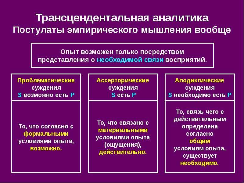 Трансцендентное по канту это. Кант трансцендентальная. Трансцендентальная философия по канту. Трансцендентальная философия Иммануила Канта. Иммануил кант трансцендентальная Аналитика.