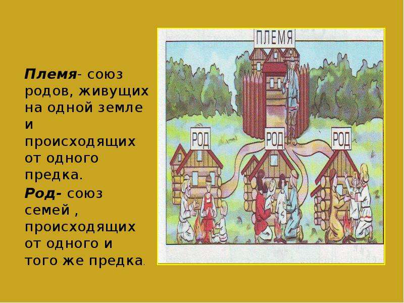 Племя род. Род племя. Род племя племенной Союз. Родовые племена славян. Род община племя Союз.