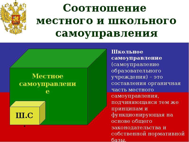 Основной е. Органы местного самоуправления ученическое самоуправление. Школа местного самоуправления. Термин муниципальный и местный соотносятся. Что такое школьное местное самоуправление.