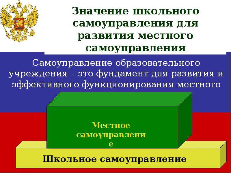 Основной е. Школа местного самоуправления. Смысл школьного самоуправления. Значимость ученического самоуправления в школе. Формы местного самоуправления в школе.