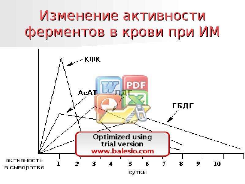 Изменение активности. Изменение активности ферментов. Изменение активности ферментов при болезнях. Механизмы изменения уровня активности ферментов в крови. Изменение активности ферментов при различных патологиях.