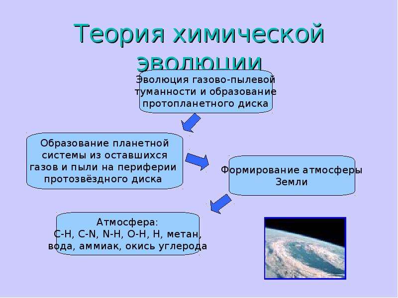 Теория происхождения жизни на земле презентация 11 класс