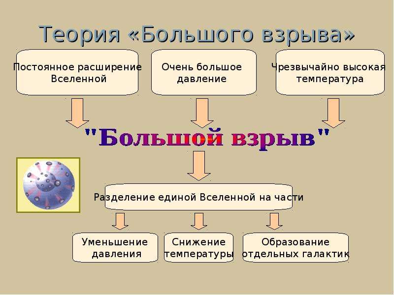 Презентация на тему современные представления о возникновении жизни на земле 9 класс