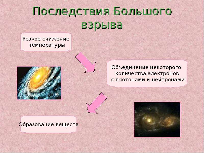 Современные представления о возникновении жизни на земле 9 класс презентация