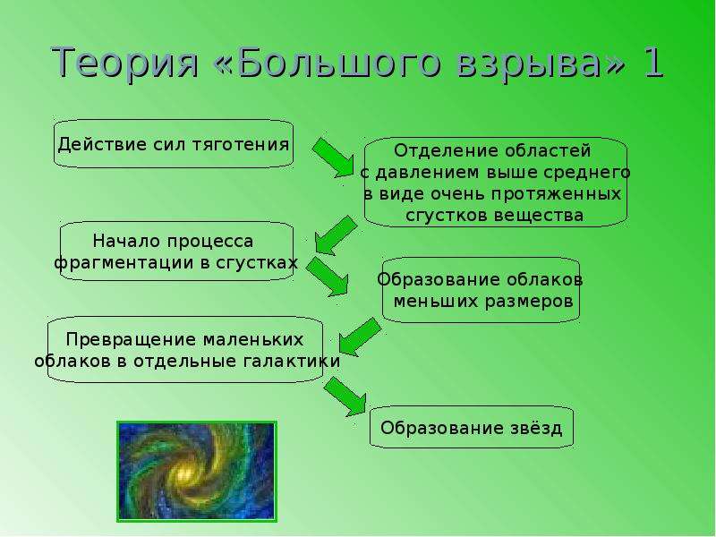 Презентация по теме теория большого взрыва