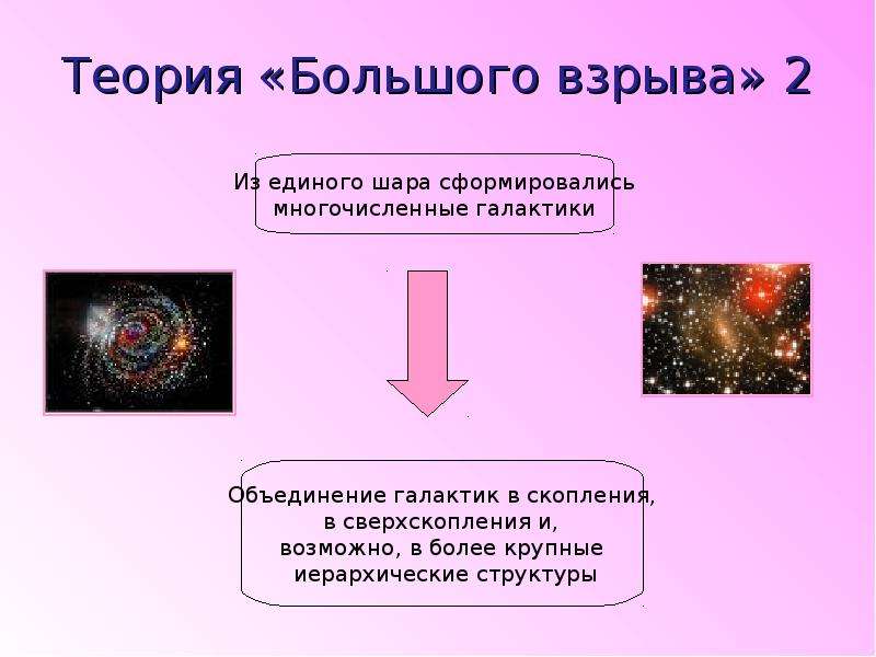 Презентация по теме теория большого взрыва