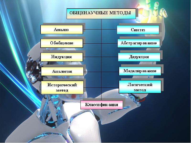 Общенаучные методы познания. Общенаучные методы обобщение. Общенаучные методы Синтез. Общенаучные приемы. Общенаучные методы анализ и Синтез.