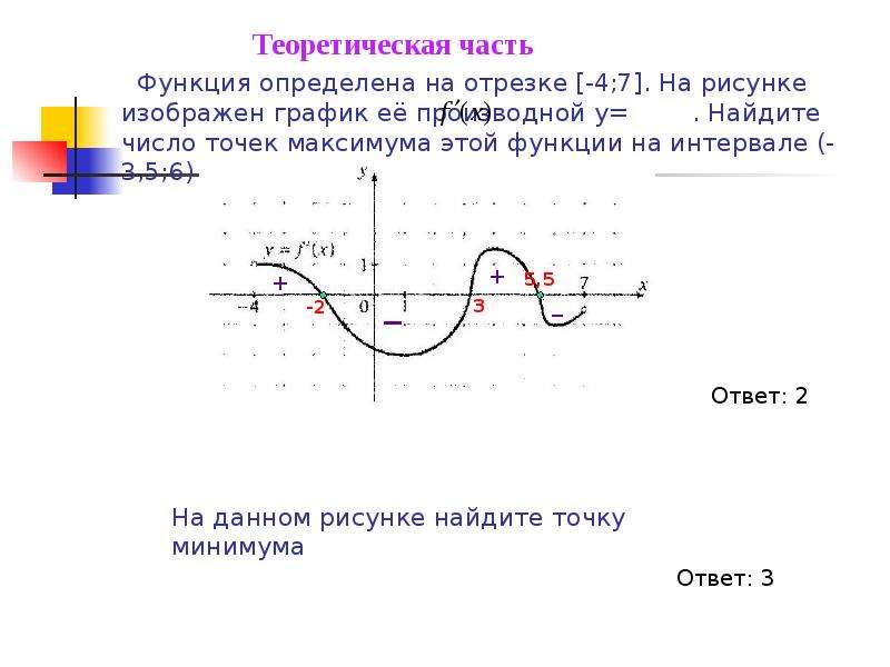 На рисунке изображен график функции найдите количество точек максимума функции 4 7