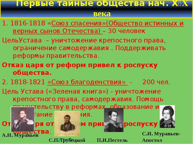 Союз спасение какое общество. Тайное общество Декабристов 1816. Союз спасения 1816-1818 таблица. Союз спасения тайное общество. Первое тайное политическое общество – «Союз спасения».