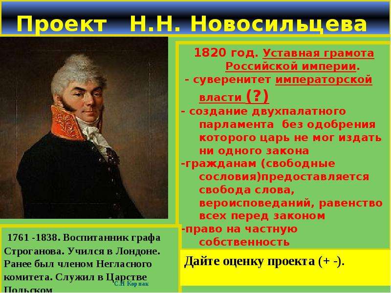 Проект уставной грамоты российской империи 1820 г