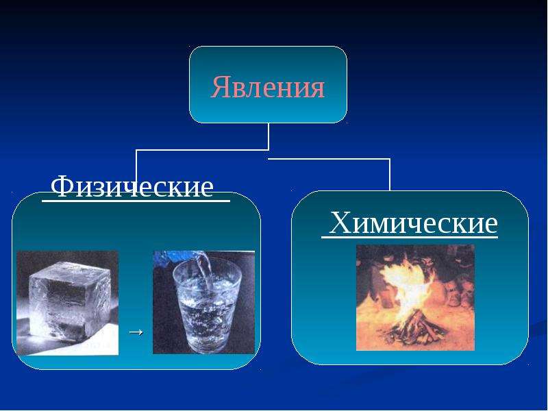 Химические реакции, слайд 3
