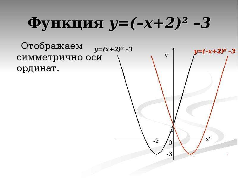 На рисунке изображены графики функций найдите ординату точки b