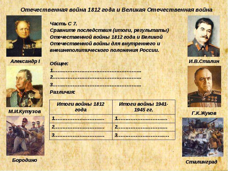 Итоги вов 1941 1945 презентация