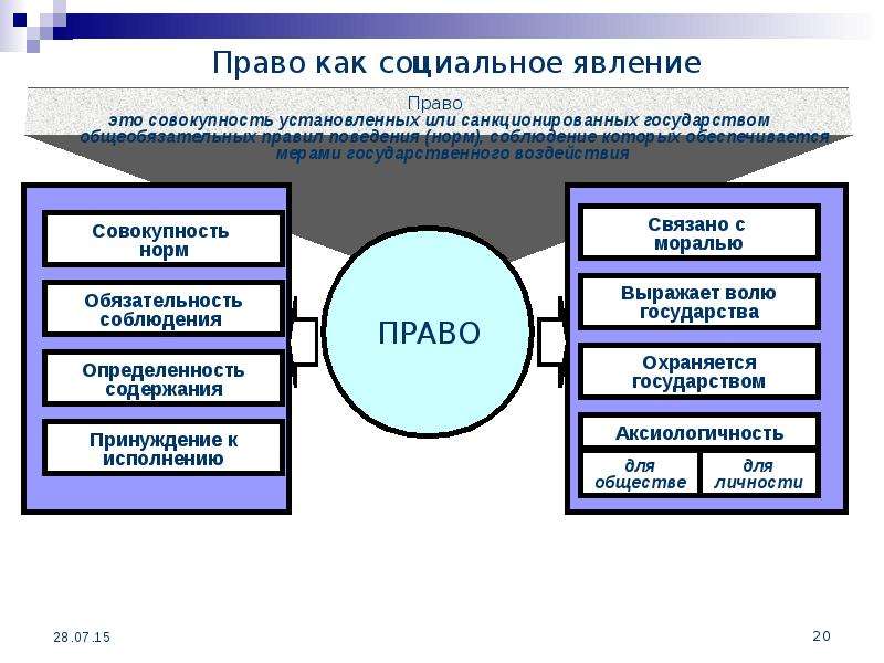 Социальное явление выраженное. Право как явление. Право и интернет как социальные явления. Право как социальный феномен.