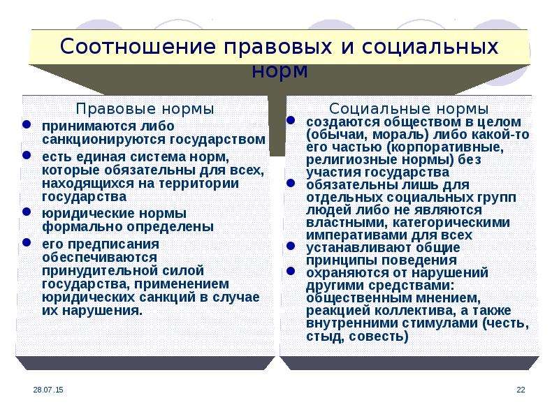 В отличие от других социальных норм. Соотношение правового гос ва и социального. Правовые социальные нормы. Взаимосвязь социальных и правовых норм. Соотношение государства и права таблица.