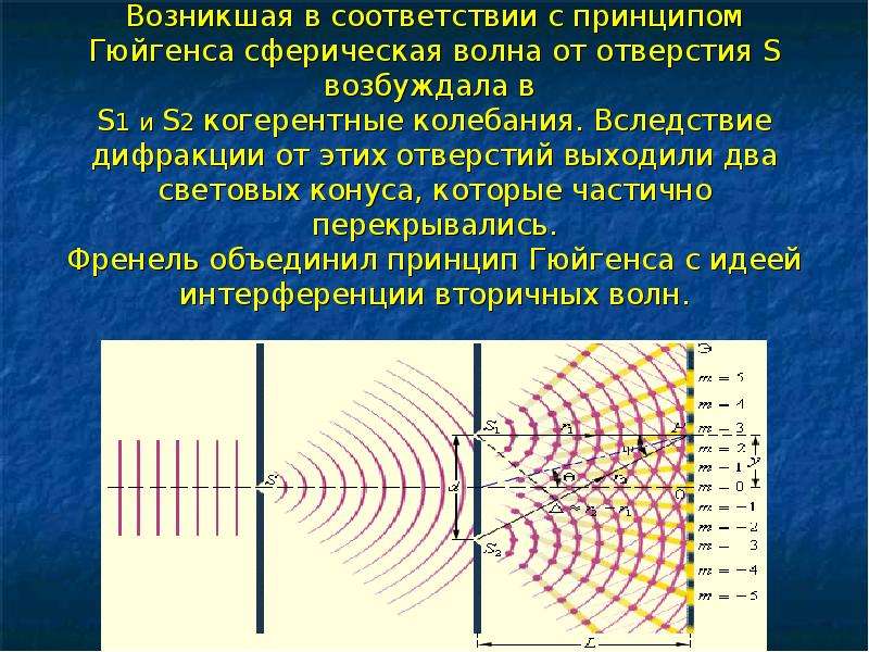 Дисперсия света интерференция света 11 класс презентация