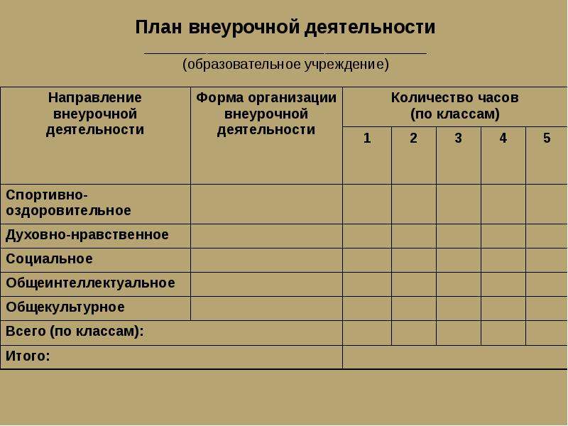 План внеурочной деятельности по общекультурному направлению