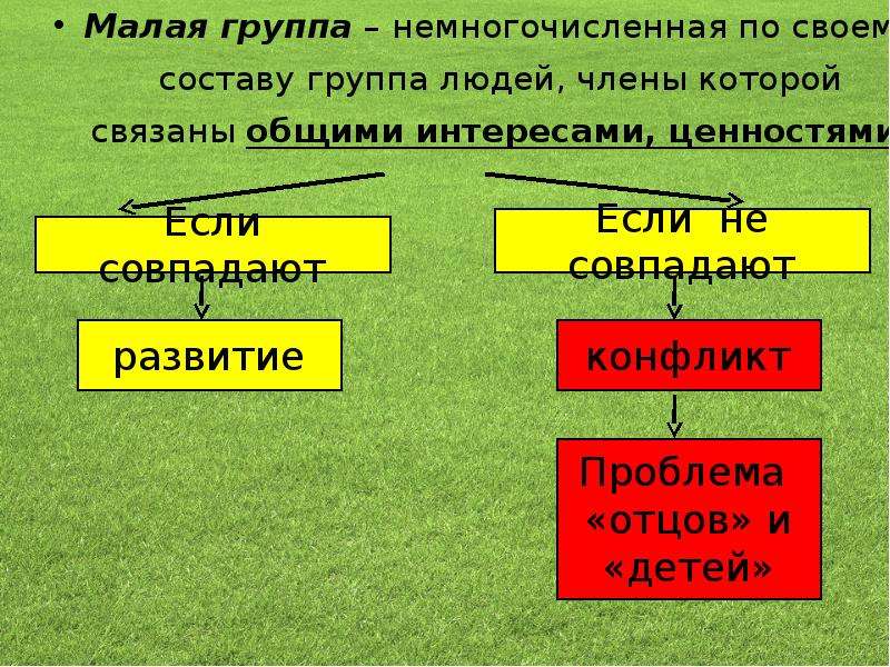 Презентация на тему малая группа 8 класс