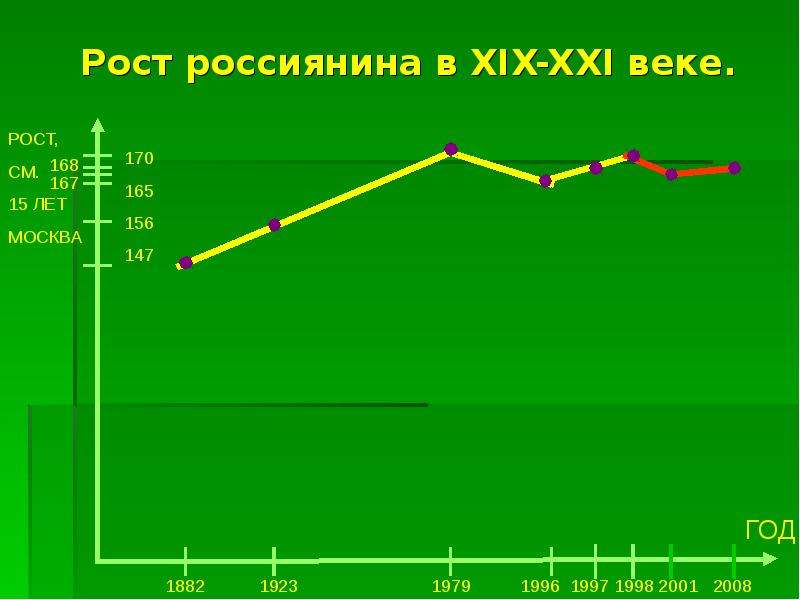 Средняя стоимость слайда презентации