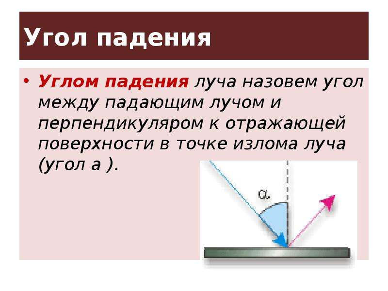 Сделайте рисунок отражения луча света на котором обозначьте плоскость отражения все лучи и углы